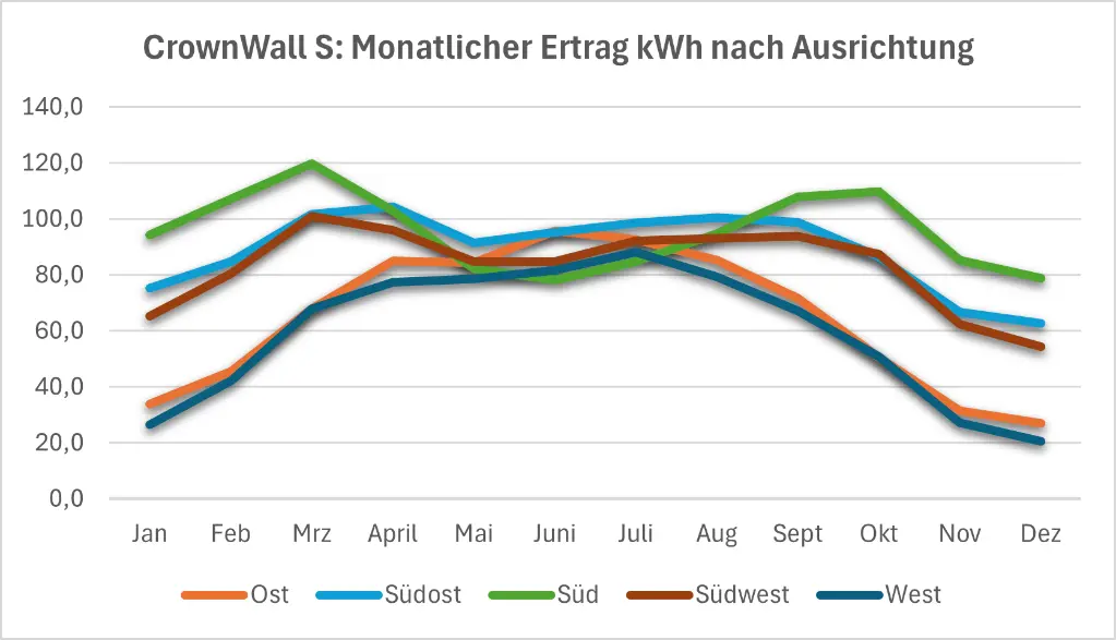 Crownwall S Monat.webp