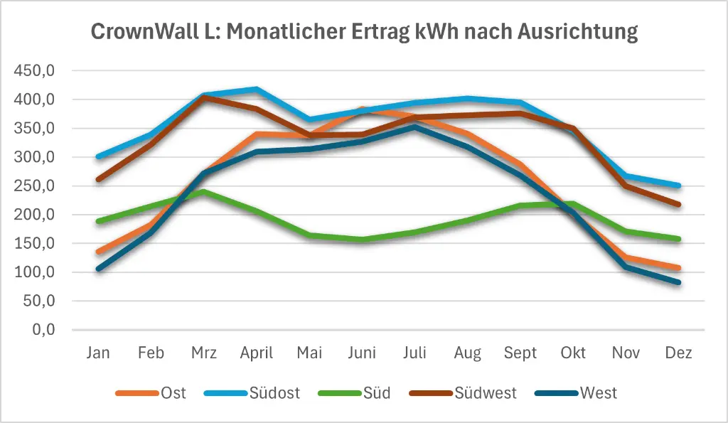 Crownwall L Monat.webp